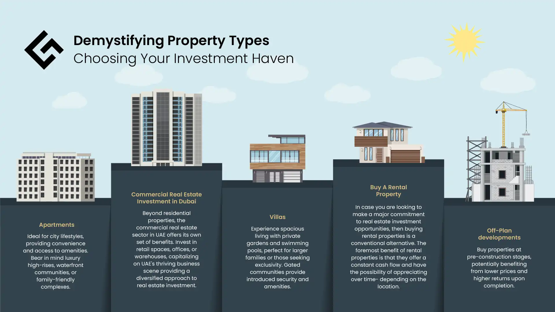 GLPD-Infographics-Choosing-your-investment-in-UAE